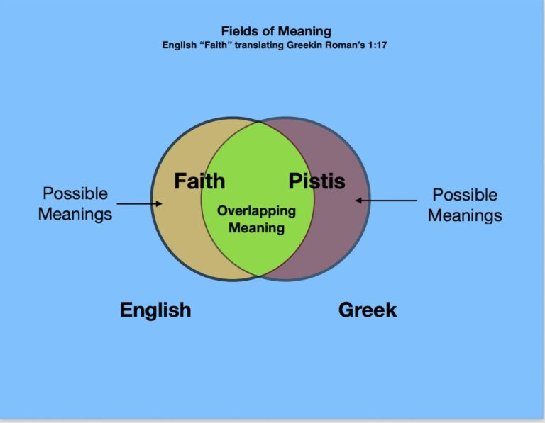 Why Simple Bible Words Aren’t Simple